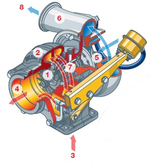 turbocharger